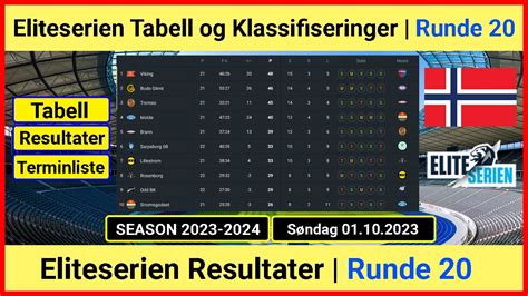 bigblade bandy|Bandy: Eliteserien 2023/2024 tabeller .